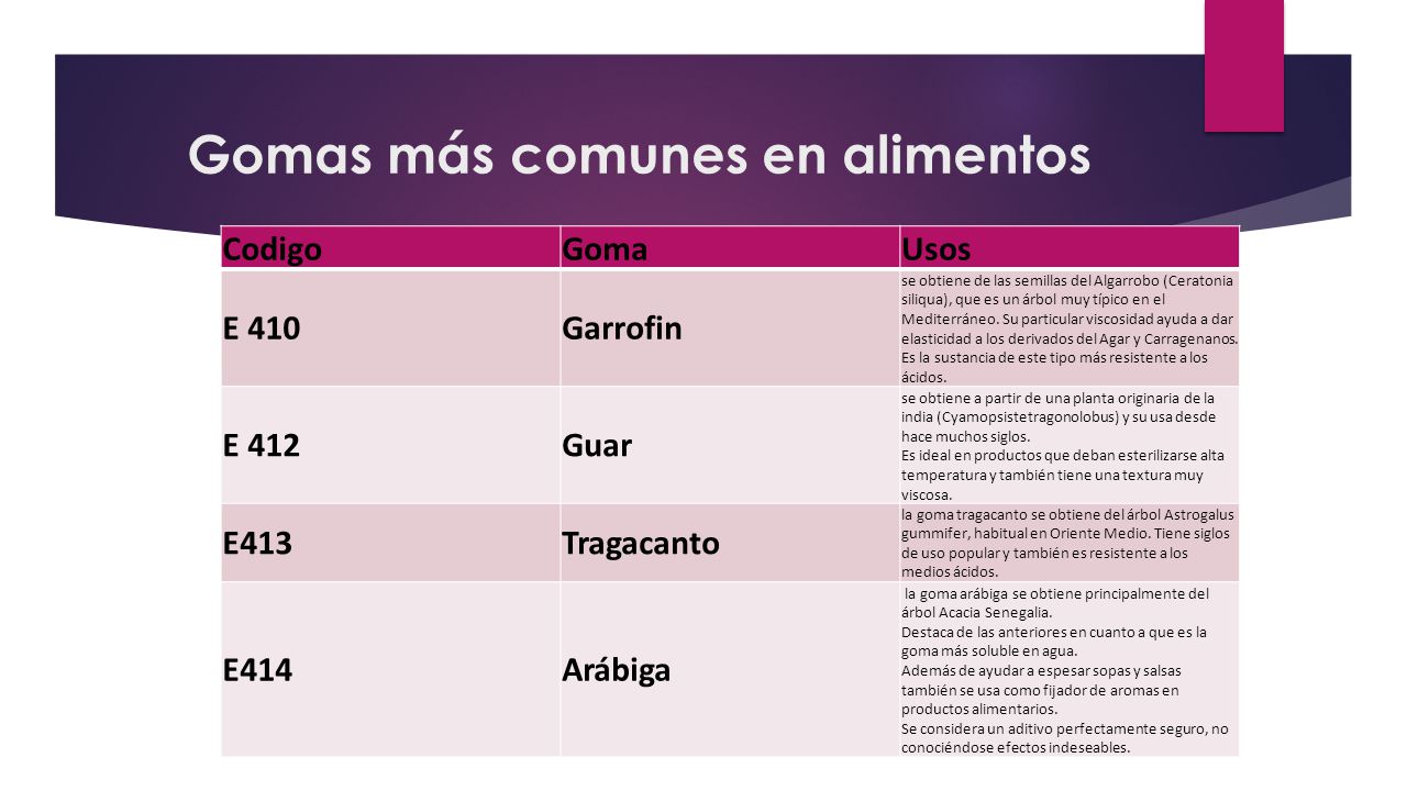 Goma propiedades fisicas y quimicas